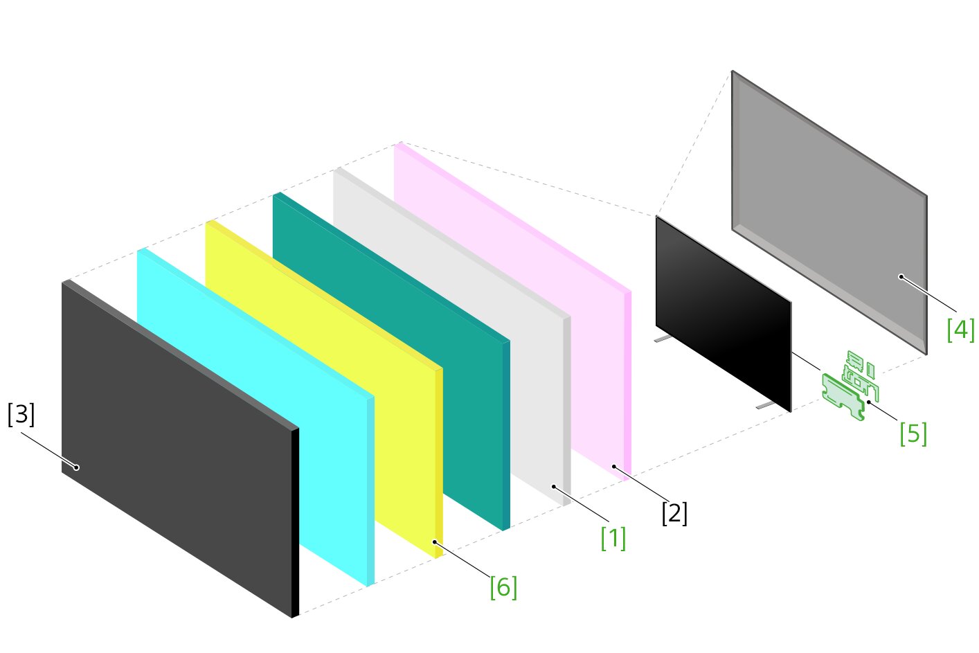 Ảnh minh họa cho thấy chi tiết các bộ phận của TV qua nhiều lớp, bao gồm màn hình LCD ở phía trước (bên trái) và mặt sau (bên phải)