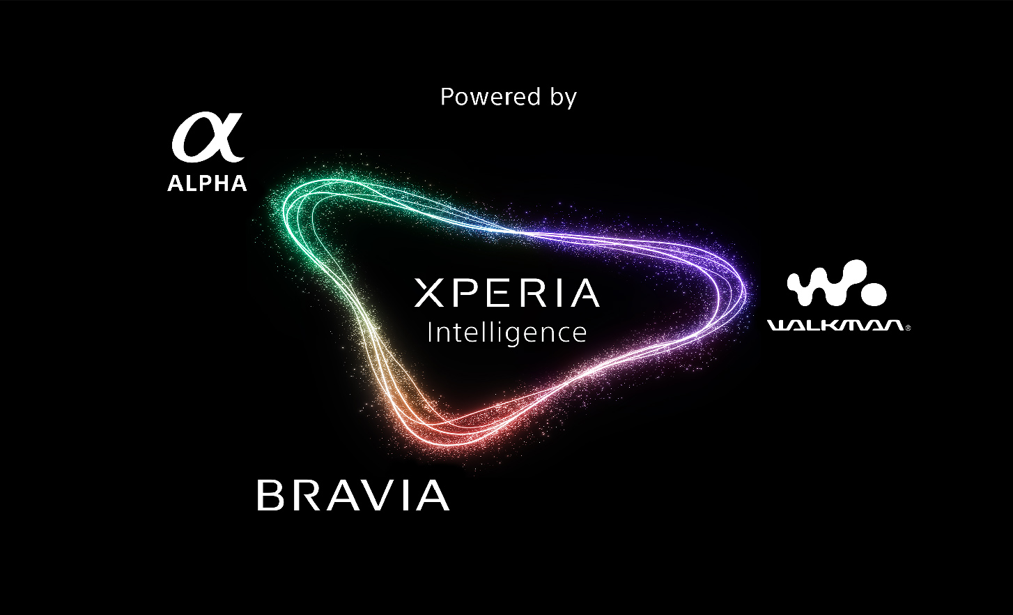 Logo Xperia, Bravia, Walkman và Alpha