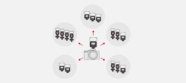Ảnh của Đèn flash tốc độ cao
