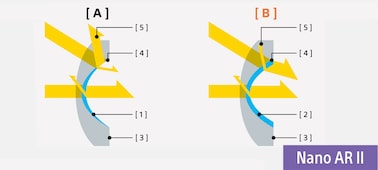 Hình minh họa cấu trúc Lớp phủ Nano AR  II