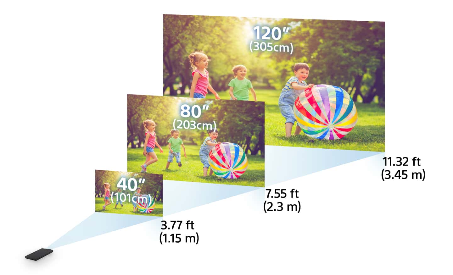 Khoảng chiếu siêu gần, màn hình siêu lớn