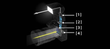 Hình minh họa thể hiện đèn flash chính hãng của Sony giao tiếp thông minh với thân máy α