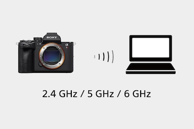 Hình minh họa quá trình truyền tín hiệu Wi-Fi từ máy ảnh α7R VI đến PC.
