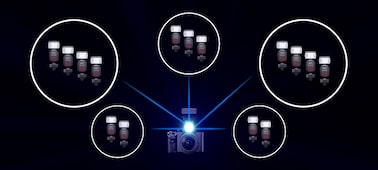 Ảnh của Bộ điều khiển radio không dây