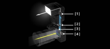 Hình minh họa thể hiện đèn flash chính hãng của Sony giao tiếp thông minh với thân máy α